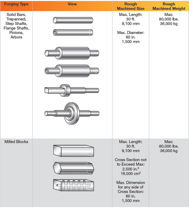 FEP Products